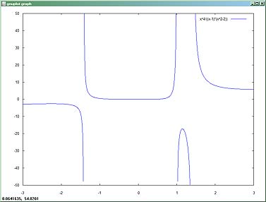 График функции y=x/[(x–1)(x^2–2)]