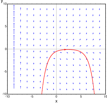 ./figures/plotdf1